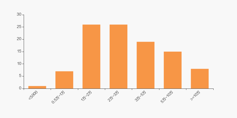 中成股份股东户数增加18.91%，户均持股7.62万元