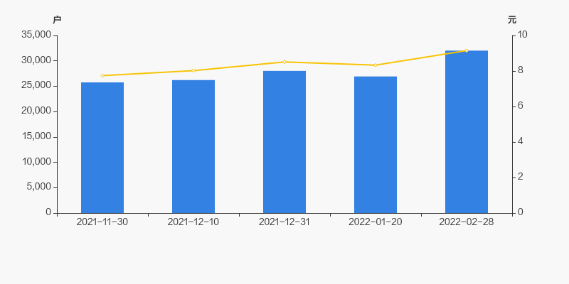 中成股份股东户数增加18.91%，户均持股7.62万元
