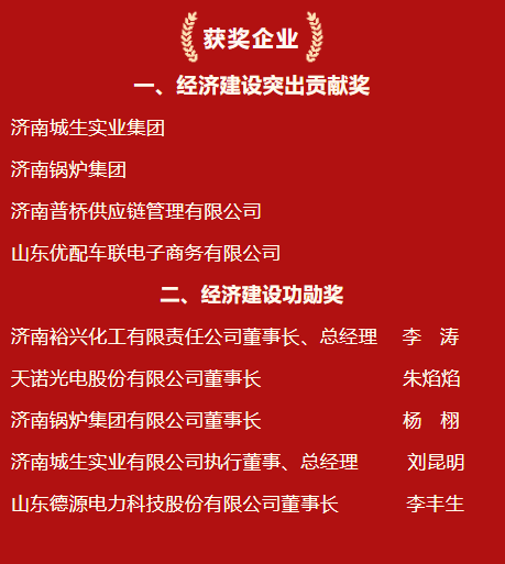 喜报！济南新材料产业园区多家企业荣获天桥区经济建设突出贡献奖