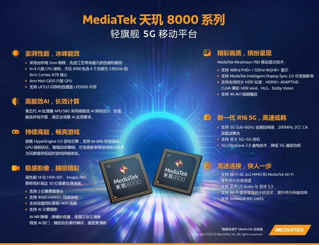 MediaTek：发布天玑8000 系列轻旗舰5G移动平台