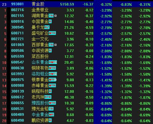 你卖了吗？金价走势跌宕，“大妈”逢高落袋为安