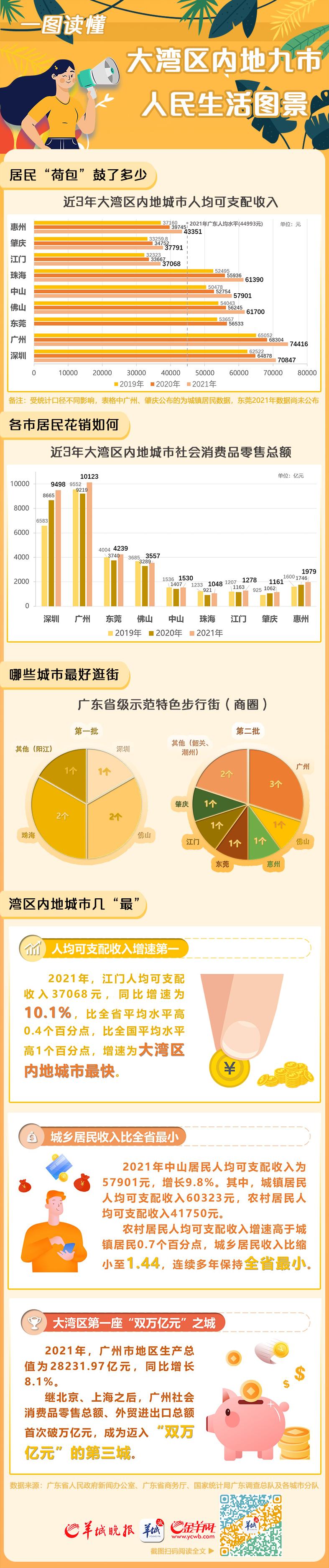 数以“湾”计