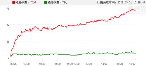 「亿元股份」中国股市行情最新消息（国际油价再度飙升；外盘农产品普遍上涨）