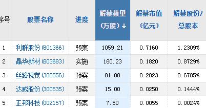 A股头条：国际油价再度飙升；外盘农产品普遍上涨；美股铝业股跟随期铝走强