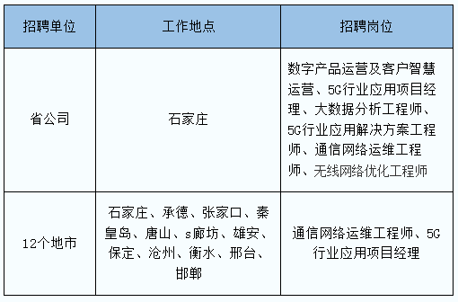 事业单位事业编！河北最新招聘来了，岗位表→