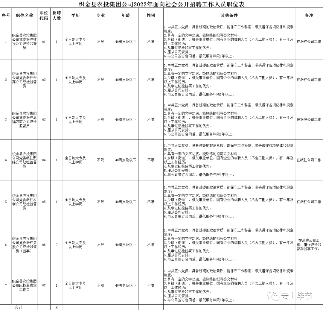 毕节工作招聘网站（42名）