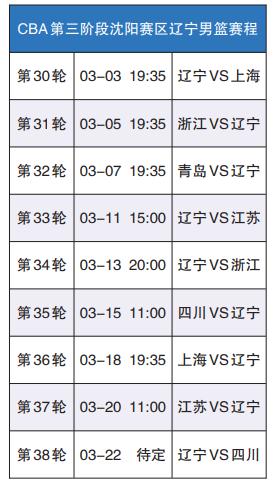 cba沈阳赛场在哪里(CBA联赛常规赛在沈开赛！比赛期间赛场周边部分街路将调流)