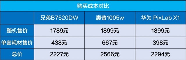 黑白激光打印机（盘点两千以内的黑白激光一体机）