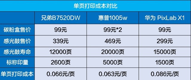 黑白激光打印机（盘点两千以内的黑白激光一体机）