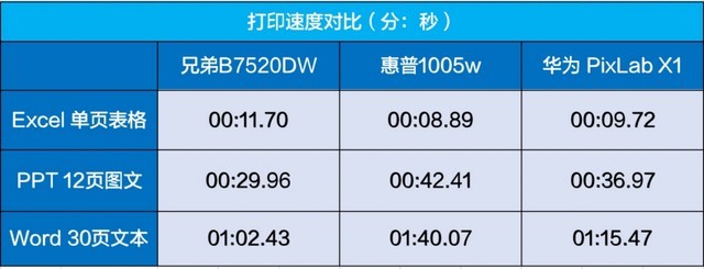 黑白激光打印机（盘点两千以内的黑白激光一体机）