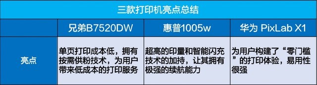 黑白激光打印机（盘点两千以内的黑白激光一体机）