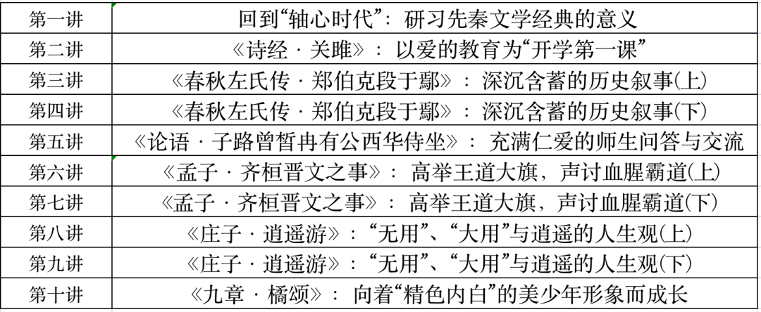 首创！@全国高中生，陕西师范大学这些大学先修课招生了！