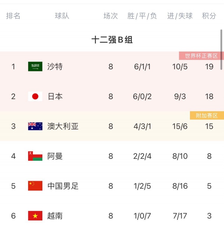 中国沙特比赛时间(12强赛开球时间：中国vs沙特将在3月25日0点进行)