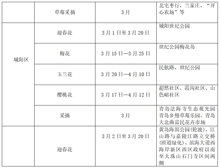 三月赏花季来了！青岛市推出观光采摘旅游线路