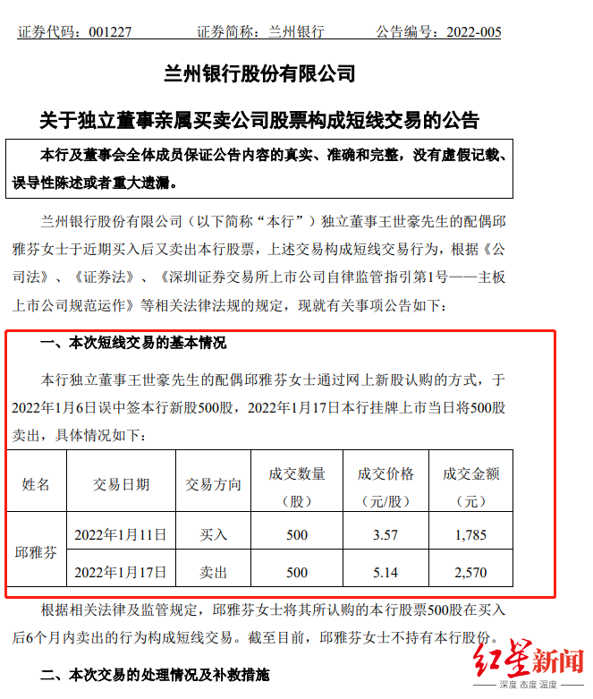 兰州银行独董老婆短线交易获利，回应：“一键打新”误中签