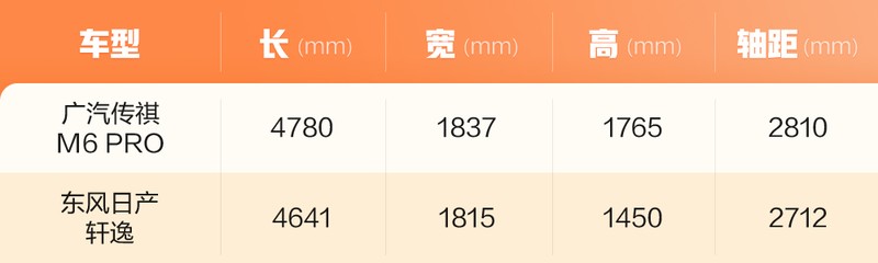 家庭首辆车如何选？全能型MPV还是传统轿车