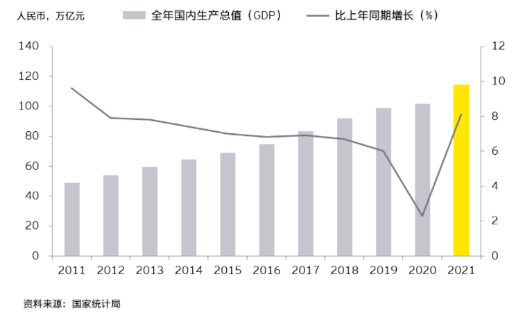 2022年中国经济10大看点与机遇