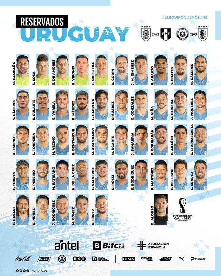乌拉圭国家队,乌拉圭国家队最新大名单