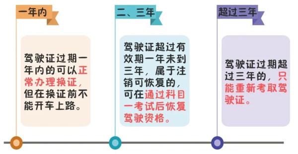 快看看你的驾驶证到期了吗？到期后这样办理换证