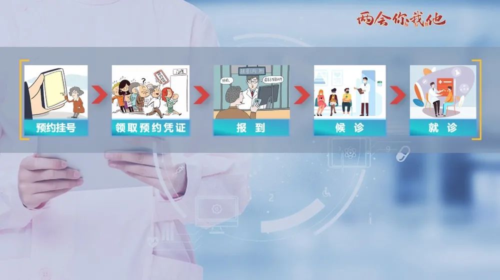 恶性肿瘤如何用医保看病？代表委员这样说→