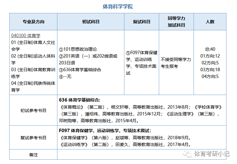 官宣汇总｜复试参考书，2022年10所体育研招师范类高校