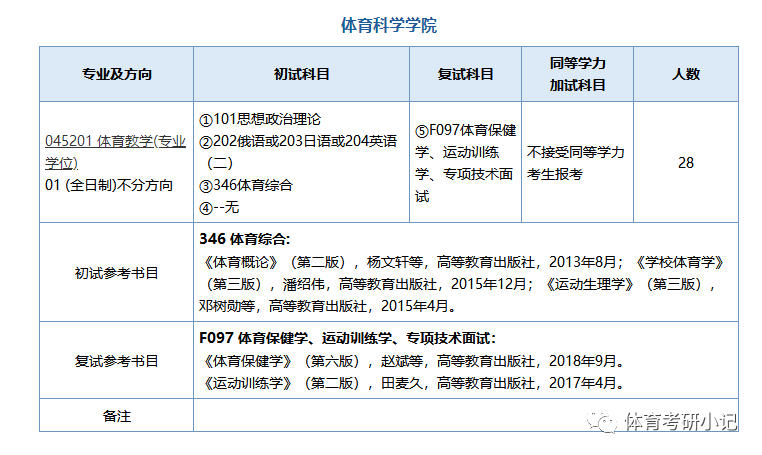 官宣汇总｜复试参考书，2022年10所体育研招师范类高校