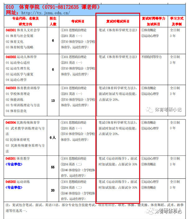 官宣汇总｜复试参考书，2022年10所体育研招师范类高校