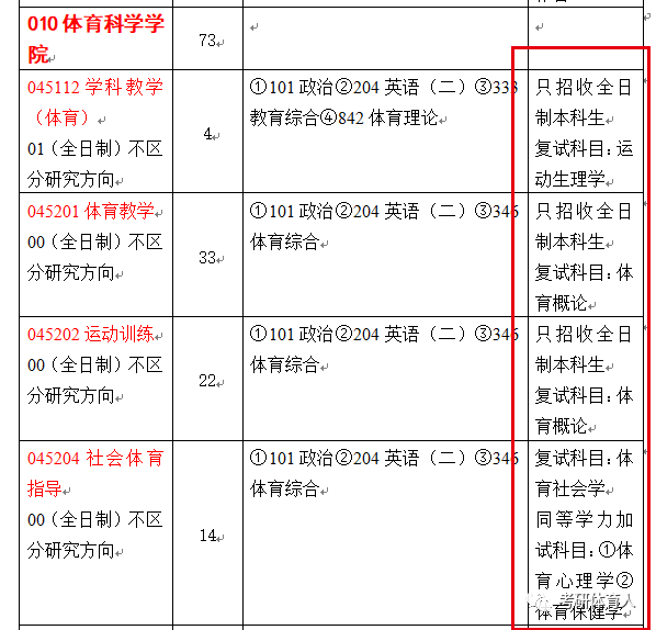 官宣汇总｜复试参考书，2022年10所体育研招师范类高校