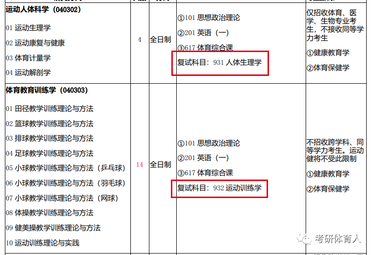 官宣汇总｜复试参考书，2022年10所体育研招师范类高校