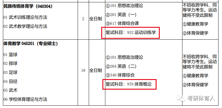 官宣汇总｜复试参考书，2022年10所体育研招师范类高校