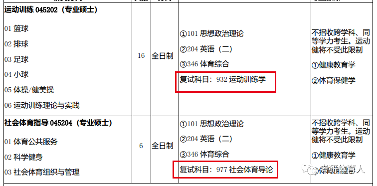 官宣汇总｜复试参考书，2022年10所体育研招师范类高校