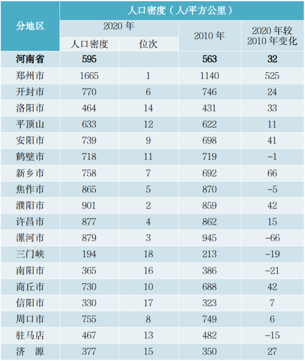 人口最多的姓氏(河南七普显示：王张李三大姓人口最多，起名爱叫李静、李娜)