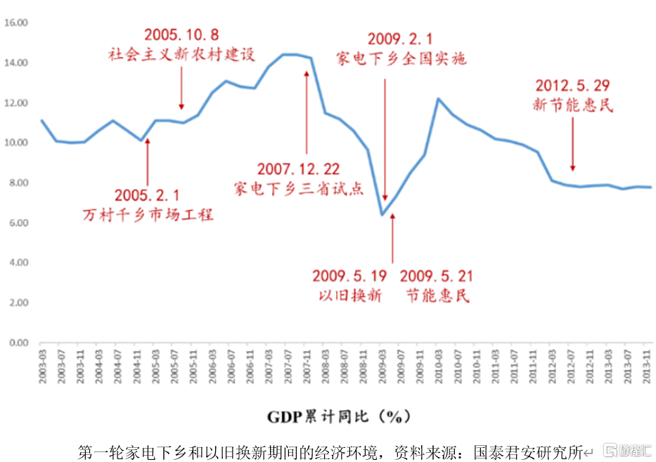 电器下乡,电器下乡补贴在哪申请