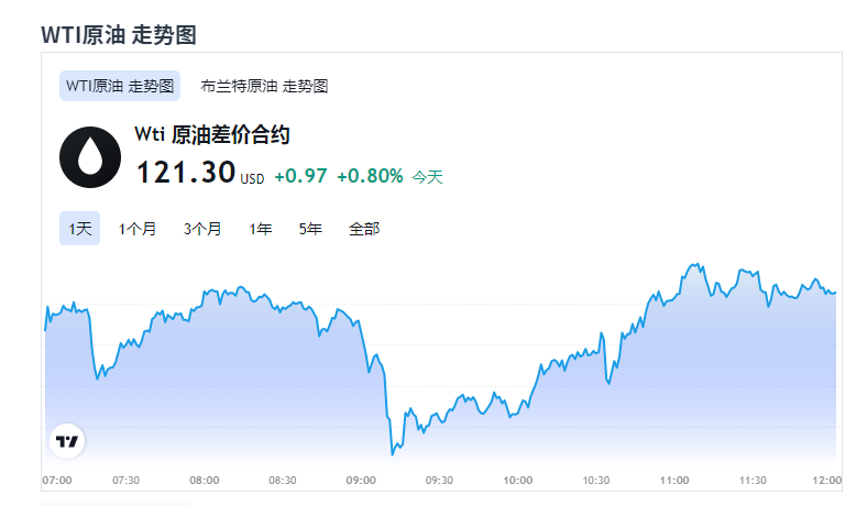 ŷ������鳤����Դ�г��Ѳ��������ƿأ���Ե���β��Ǿ�����