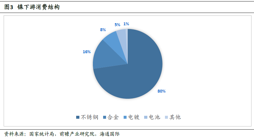 “鎳”暴漲背后的焦點：一文了解青山控股