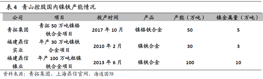 “镍”暴涨背后的焦点：一文了解青山控股