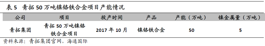 “鎳”暴漲背后的焦點：一文了解青山控股