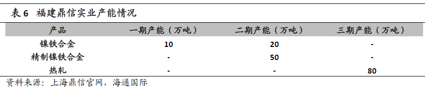 “鎳”暴漲背后的焦點：一文了解青山控股