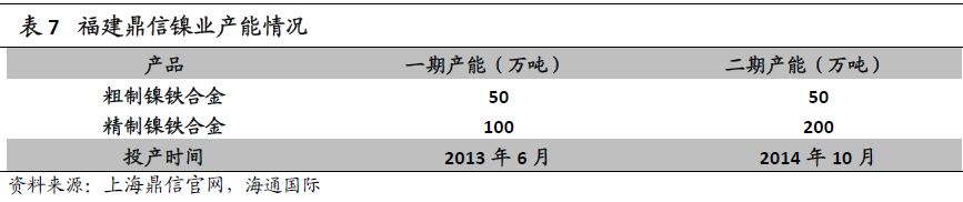 “鎳”暴漲背后的焦點：一文了解青山控股