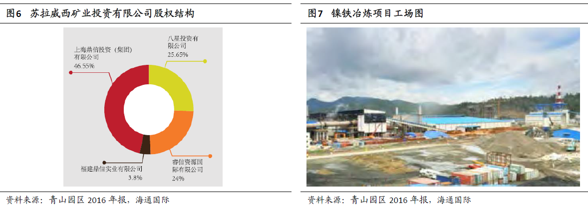 “鎳”暴漲背后的焦點：一文了解青山控股