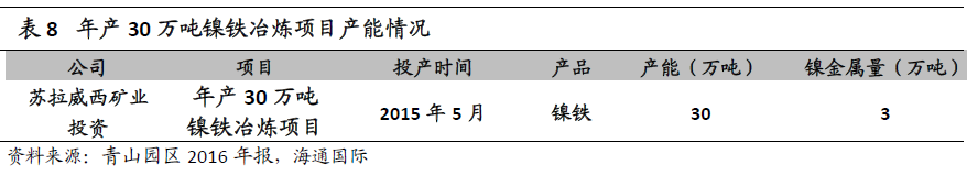 “镍”暴涨背后的焦点：一文了解青山控股