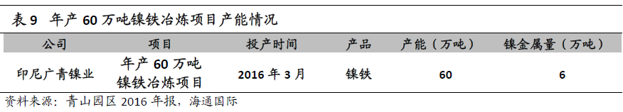 “镍”暴涨背后的焦点：一文了解青山控股