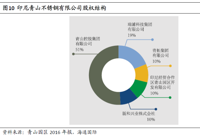 “镍”暴涨背后的焦点：一文了解青山控股