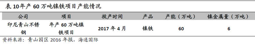 “镍”暴涨背后的焦点：一文了解青山控股