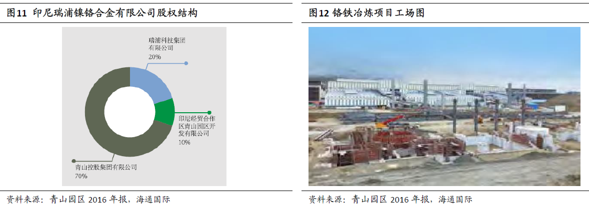 “鎳”暴漲背后的焦點：一文了解青山控股