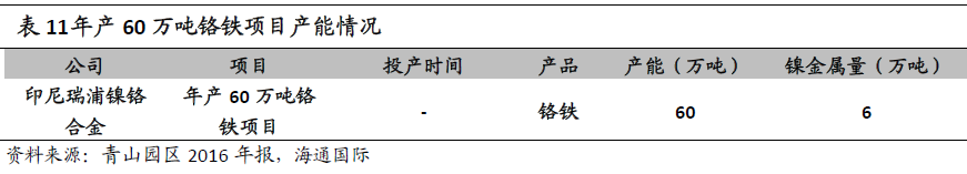 “镍”暴涨背后的焦点：一文了解青山控股