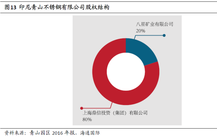 “镍”暴涨背后的焦点：一文了解青山控股