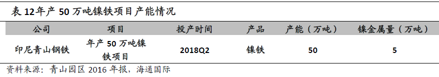 “鎳”暴漲背后的焦點：一文了解青山控股