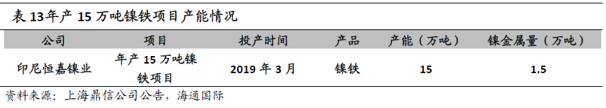 “镍”暴涨背后的焦点：一文了解青山控股