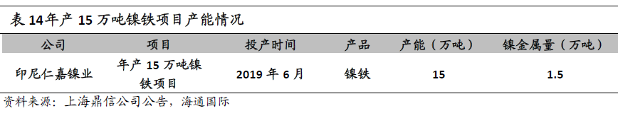 “镍”暴涨背后的焦点：一文了解青山控股